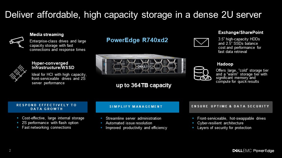 Dell-PowerEdge-R740xd2-Slide2